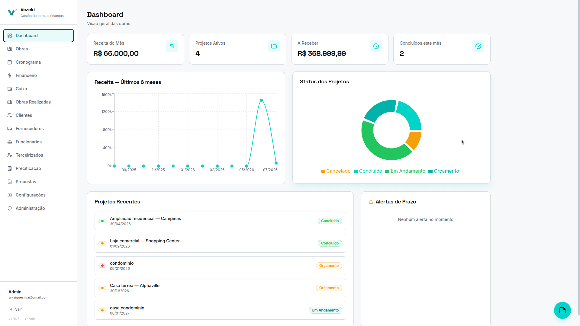 Dashboard com visão geral das obras e indicadores financeiros