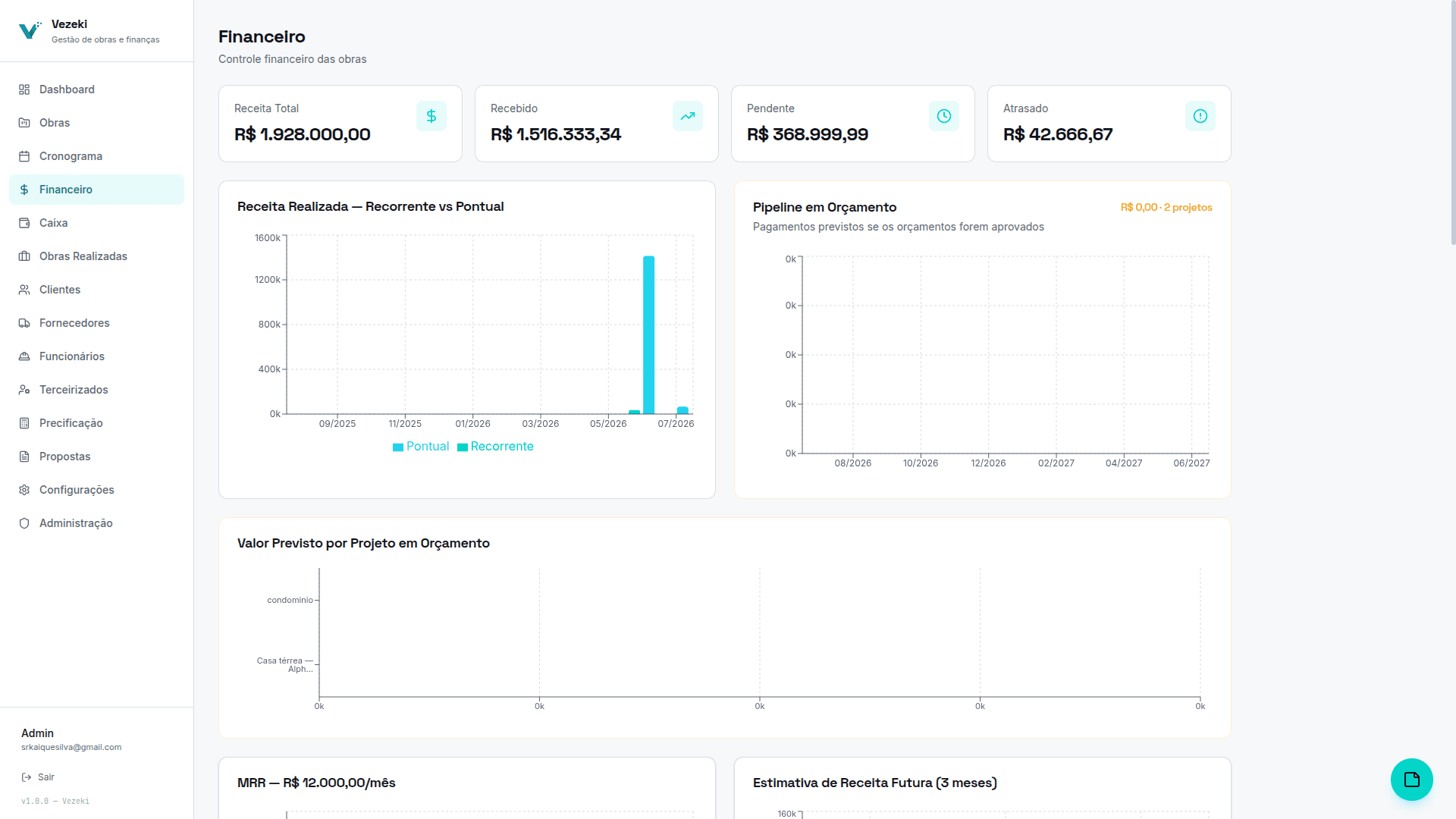 Painel financeiro com indicadores e pagamentos